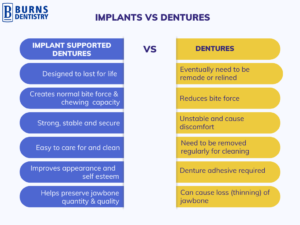 Implant supported dentures benefits in Sun City, AZ
